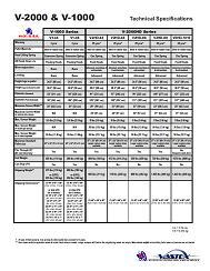 V-1000 / V-2000 Press Specifications